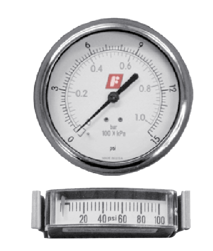 Gauge